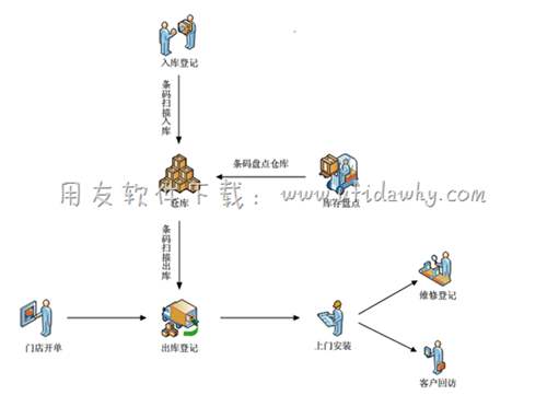 家電行業(yè)進(jìn)銷存免費(fèi)版下載