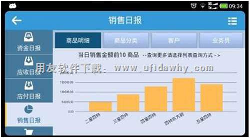 暢捷通T+手機端銷售日報圖示