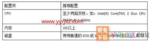 用友暢捷通T+V12.2標(biāo)準(zhǔn)版財(cái)務(wù)軟件免費(fèi)試用版下載地址 暢捷通T+ 第14張