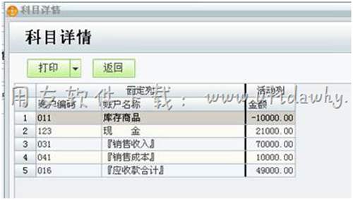 查看科目詳情操作圖示