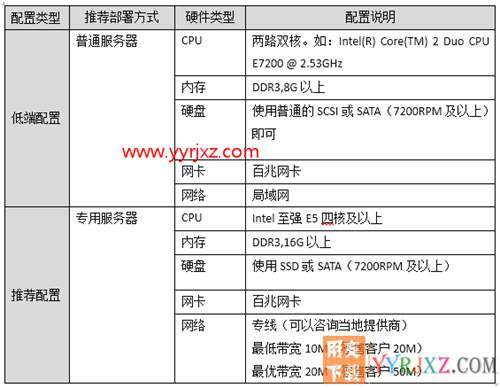 用友暢捷通T+V12.2標(biāo)準(zhǔn)版財(cái)務(wù)軟件免費(fèi)試用版下載地址 暢捷通T+ 第16張