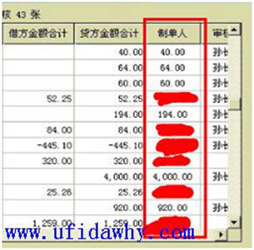 用友軟件制單人和審核人空白