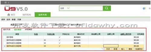 002組織設(shè)計-用友U9V5.0erp系統(tǒng)企業(yè)實例操作教程