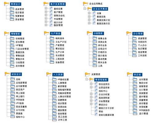 用友U871ERP系統(tǒng)軟件功能截圖