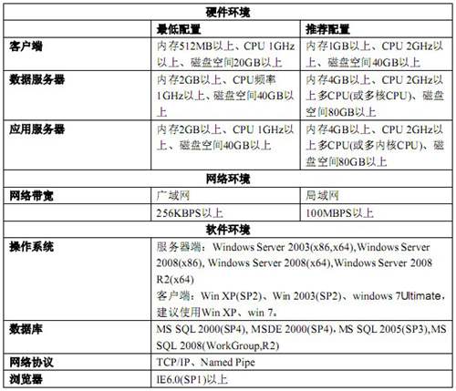 用友T6軟件免費(fèi)下載_用友T6軟件_用友T6下載 用友T6 第5張