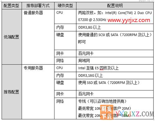 用友暢捷通T+V12.2專業(yè)版財(cái)務(wù)軟件免費(fèi)試用版下載地址 暢捷通T+ 第15張