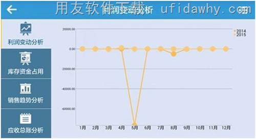 用友暢捷通T+V12.0標(biāo)準(zhǔn)版免費(fèi)下載地址 暢捷通T+ 第6張