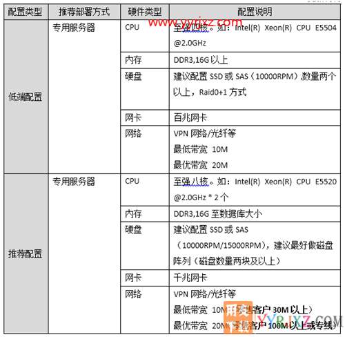 用友暢捷通T+V12.2標(biāo)準(zhǔn)版財(cái)務(wù)軟件免費(fèi)試用版下載地址 暢捷通T+ 第19張