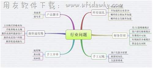 五金行業(yè)進(jìn)銷存管理行業(yè)問題圖示