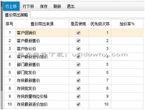 售價(jià)帶出策略按部門(mén)設(shè)置好了，T+手機(jī)端帶不出來(lái)？