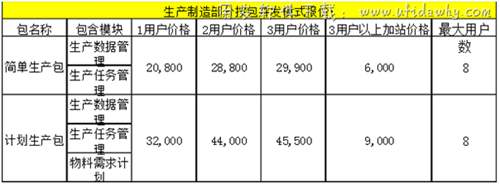 金蝶KIS生產(chǎn)版標(biāo)準(zhǔn)報價單