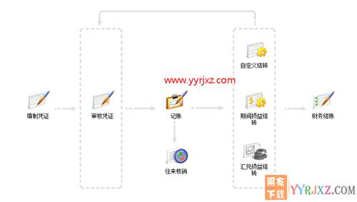 用友暢捷通T+V12.2普及版財(cái)務(wù)管理軟件免費(fèi)試用版下載地址 暢捷通T+ 第16張