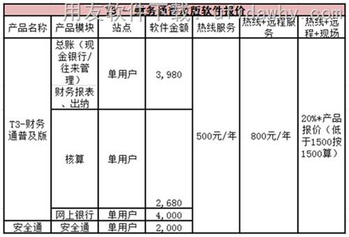 用友T3財(cái)務(wù)通普及版10.6財(cái)務(wù)軟件報(bào)價(jià)單