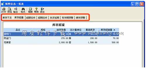 用友通T3進銷存管理軟件老板通預(yù)警功能圖示