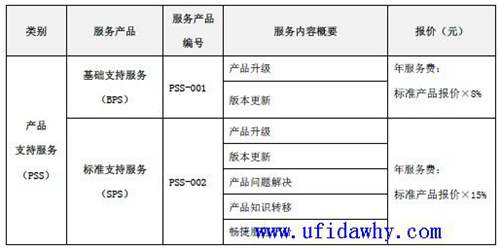 暢捷通T+11.51SPS基礎(chǔ)產(chǎn)品支持服務(wù)報價