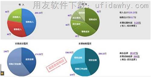 用友暢捷通T+12.0標準版進銷存軟件預置管理報表圖示