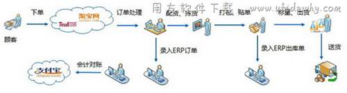 金蝶KIS電商版免費(fèi)版_金蝶KIS旗艦電商版免費(fèi)下載地址