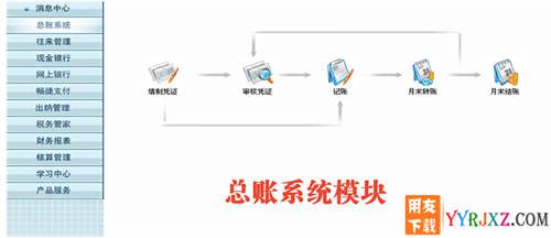 用友通T3標準版10.6財務軟件免費試用版下載地址 用友T3 第1張