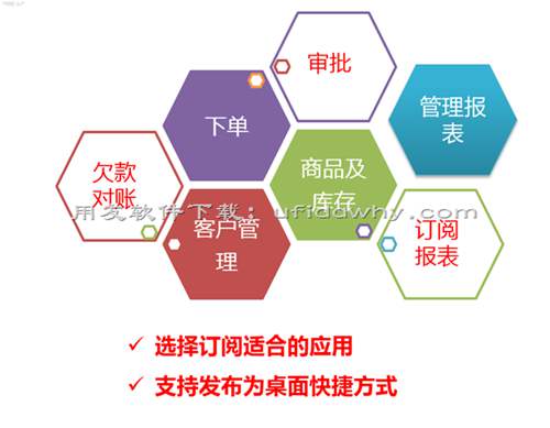 用友暢捷通T+V12.2財(cái)務(wù)管理軟件發(fā)版新增與改進(jìn)功能