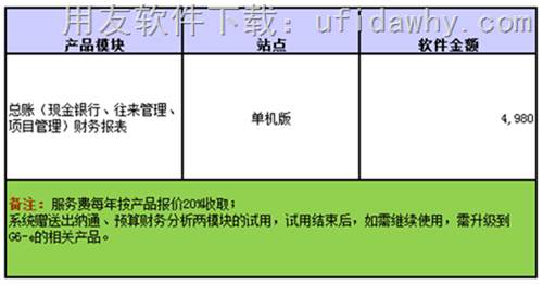 用友G3財(cái)務(wù)管理系統(tǒng)V11.0標(biāo)準(zhǔn)報(bào)價(jià)單