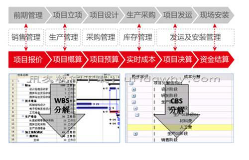 用友U9ERPV3.0系統(tǒng)官方安裝金盤免費(fèi)下載地址