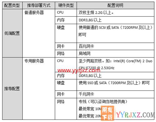 用友暢捷通T+V12.2普及版財(cái)務(wù)管理軟件免費(fèi)試用版下載地址 暢捷通T+ 第21張