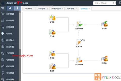 用友暢捷通T+V12.2專業(yè)版財(cái)務(wù)軟件免費(fèi)試用版下載地址 暢捷通T+ 第4張