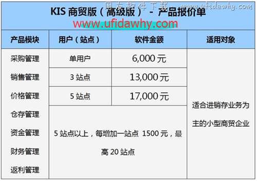 金蝶KIS商貿(mào)高級版報價單