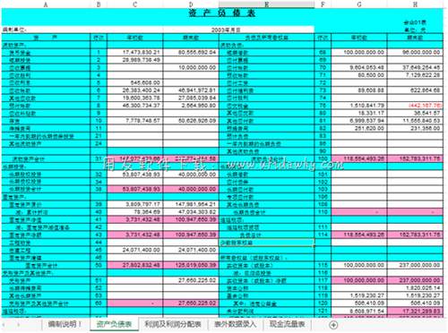 自動編制現(xiàn)金流量表及附表模板升級版免費下載