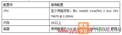 用友暢捷通T+V12.2普及版財(cái)務(wù)管理軟件免費(fèi)試用版下載地址 暢捷通T+ 第20張