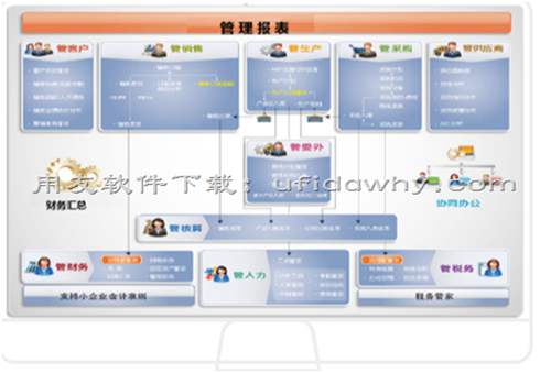 用友T6V6.2企業(yè)管理軟件免費(fèi)試用版下載地址 用友T6 第2張