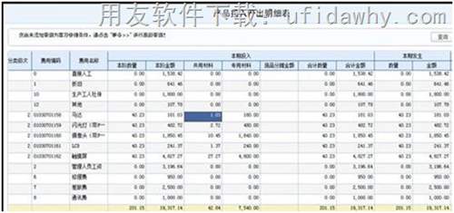 用友erp U8+V12.1erp系統(tǒng)產(chǎn)品成投入明細(xì)表界面圖示