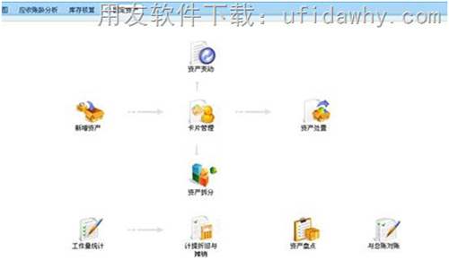 用友暢捷通T+12.0財務管理軟件資產管理模塊圖示