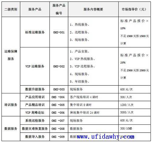 暢捷通T+11.51產(chǎn)品SPS服務(wù)報價