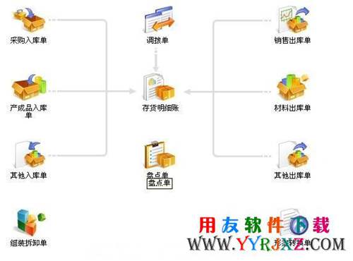 用友T3倉管通專業(yè)版11.2免費下載 暢捷通T+ 第3張