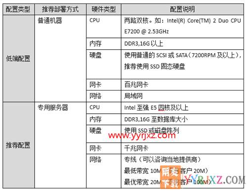 用友暢捷通T+V12.2標(biāo)準(zhǔn)版財(cái)務(wù)軟件免費(fèi)試用版下載地址 暢捷通T+ 第18張