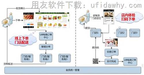 用友U8+V12.1免費(fèi)試用版下載地址_用友U8+V12.1ERP安裝金盤 用友U8 第6張