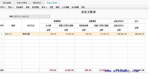 用友T3、T6、U8產(chǎn)品定位區(qū)別