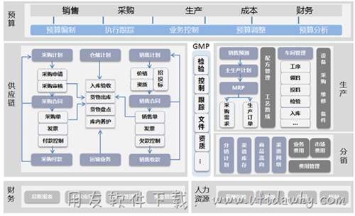 醫(yī)藥行業(yè)進(jìn)銷存免費(fèi)版軟件下載