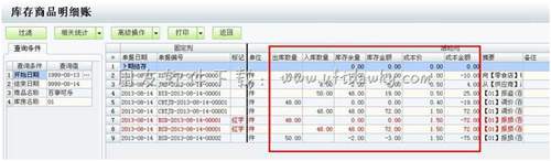 查看庫(kù)存明細(xì)賬操作圖示