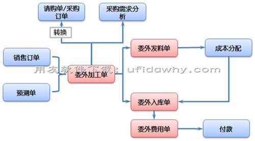 用友暢捷通T+V12.2財(cái)務(wù)管理軟件發(fā)版新增與改進(jìn)功能