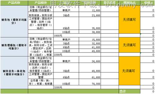 用友T3標(biāo)準(zhǔn)版軟件包10.8plus2報(bào)價(jià)單