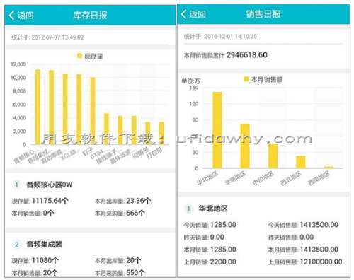 用友T6V7.0企業(yè)管理軟件免費試用版下載