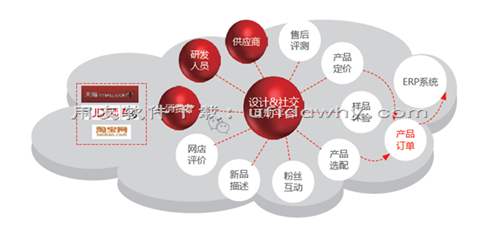 用友U9ERPV3.0系統(tǒng)官方安裝金盤免費(fèi)下載地址