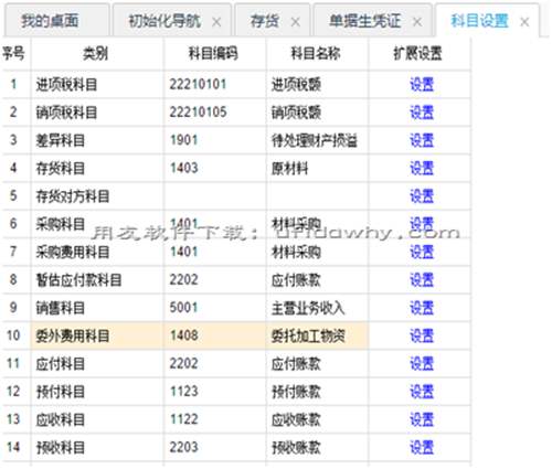 用友暢捷通T+V12.2財(cái)務(wù)管理軟件發(fā)版新增與改進(jìn)功能