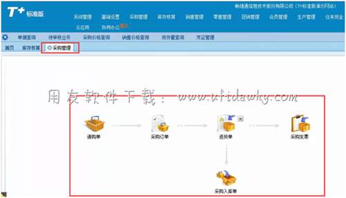 用友T+進(jìn)銷存管理軟件采購管理操作界面圖示