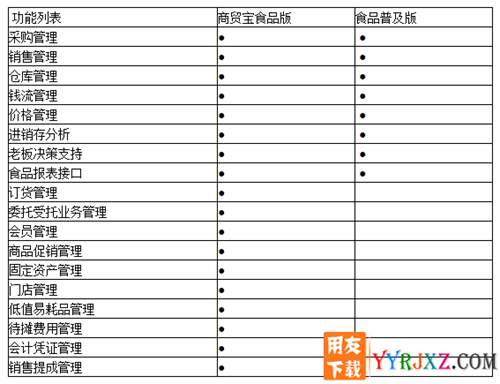 用友T1商貿(mào)寶批發(fā)零售食品版V11.1標(biāo)準(zhǔn)版免費(fèi)試用版下載地址 用友T1 第2張