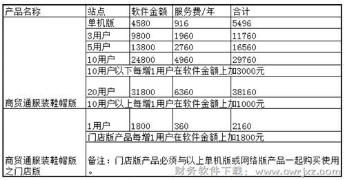 用友商貿(mào)通服裝鞋帽版V10.1產(chǎn)品官方報價單