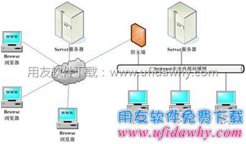 B/S和C/S混合模式拓普?qǐng)D