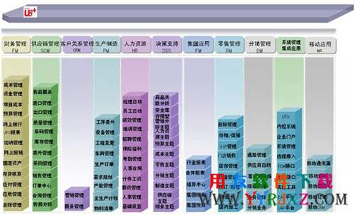 用友U8V11.1免費下載_用友U8+ 11.1免費下載_用友U8V11.1 用友U8 第2張